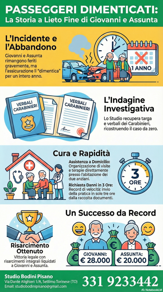 Risarcimento danni. Settimo Torinese