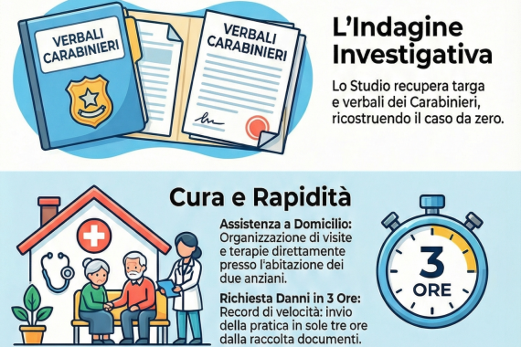 Risarcimento danni. Settimo Torinese