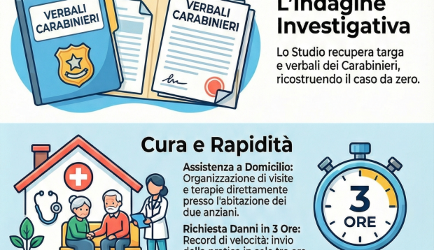 Risarcimento danni. Settimo Torinese